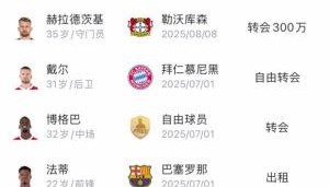 开云体育平台-大赚！摩纳哥夏窗赚1.03亿欧全欧最多，免签戴尔博格巴租借法蒂